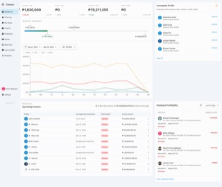 Chronomedia admin dashboard