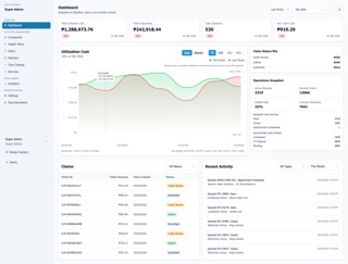 ZIP dashboard detail
